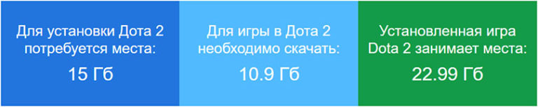 Сколько весит дота. Сколько весит дота 2. Dota сколько весит. Сколько весит дота 2 2021.